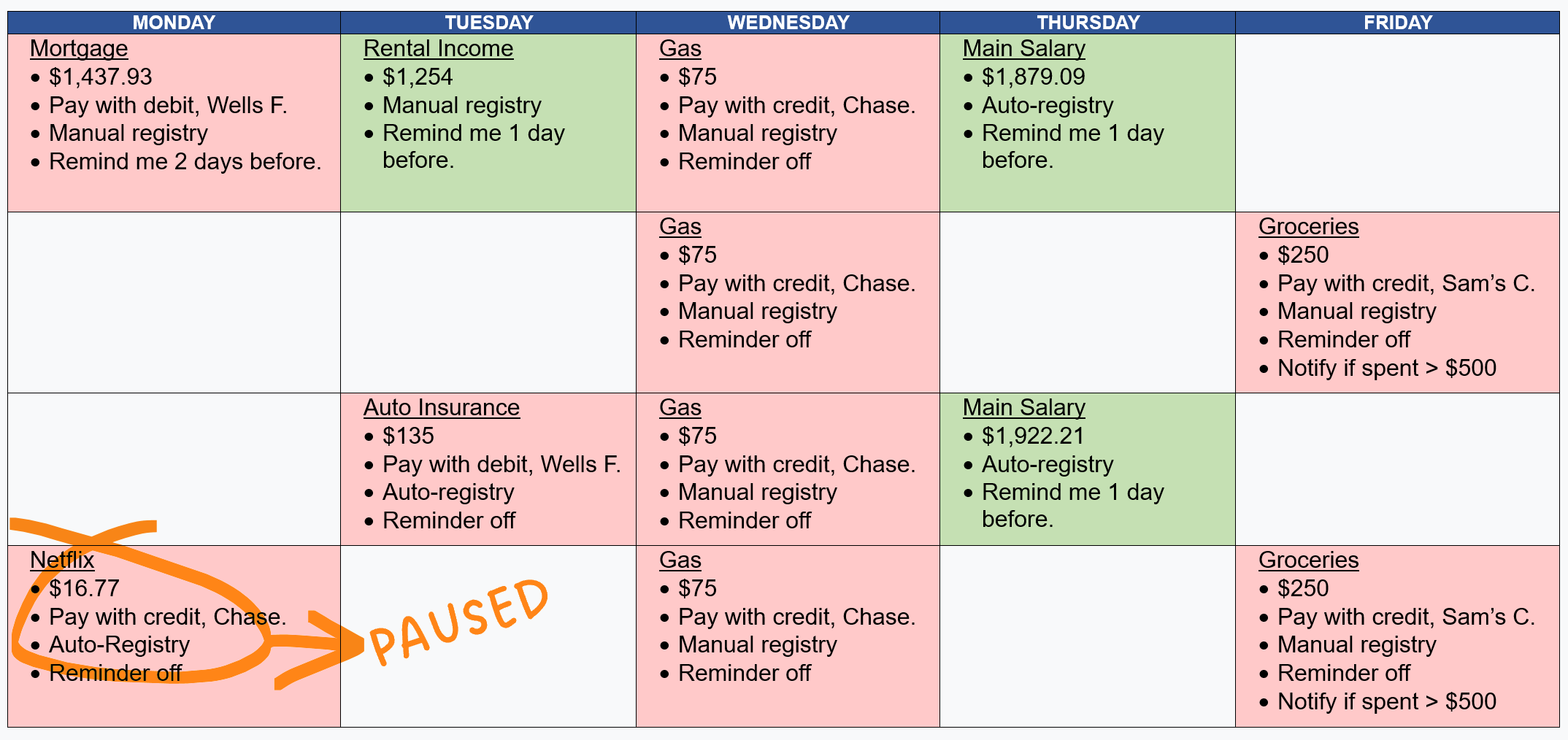 Build a plan that fits your unique needs